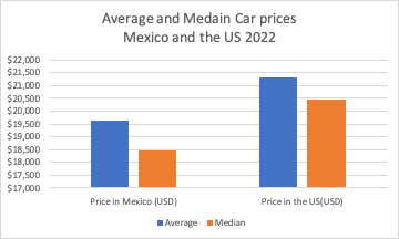 precios carros promedio